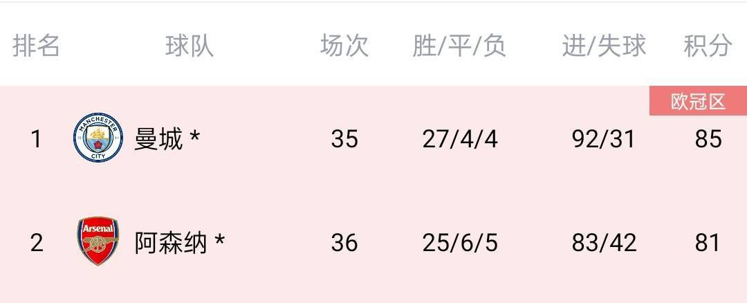 本赛季他代表巴拉纳竞技出战45场比赛，打进21球助攻8次。